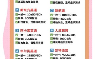 北京英语培训机构价目表哪家性价比高？