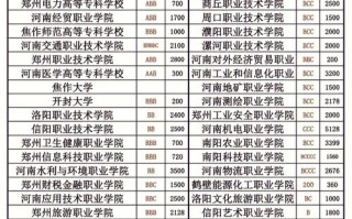 哪些学校单招已招满？