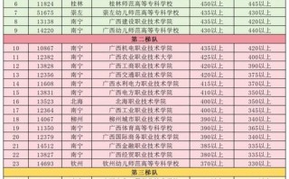 广西2025单招学校有哪些？