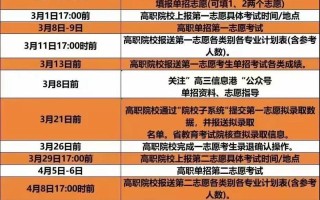 湖南单招报名时间已结束了吗？