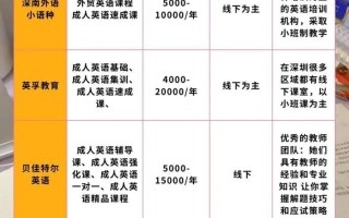 深圳英语培训机构价目表是多少？