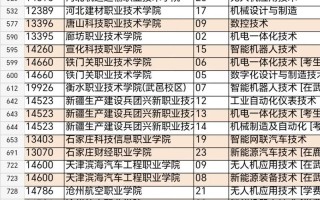 2025河北单招志愿怎么报？