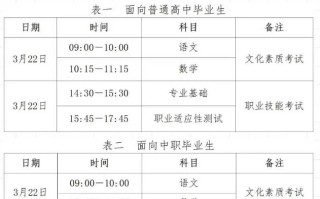 2025河北单招网报名时间何时公布？