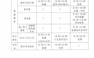 2025河南舞蹈单招考什么？时间安排如何？