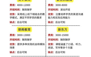 英语培训价目表详情有哪些费用构成？