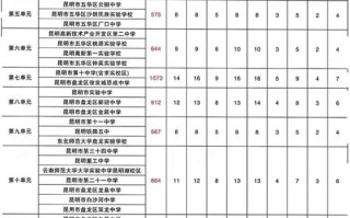 昆明2025年单招报名时间何时开始？