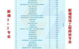 南京信息职业技术学院单招怎么报名？