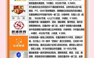 重庆英语培训机构排名榜哪家强？