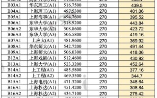 2025西美单招分数线何时公布？