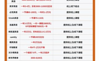 北京英语口语培训班价格一般是多少？