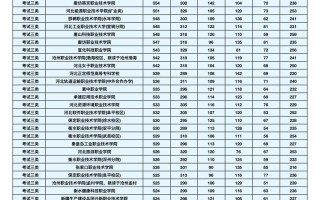 2025单招报考专业有哪些可选？