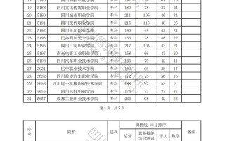 2025单招扩招中职，哪些专业机会多？
