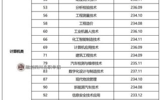 2025单招有哪些专业可选？
