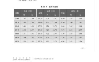 2025篮球单招评分标准有哪些关键变化？