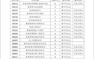 辽宁铁道职院单招咋报名？条件是啥？