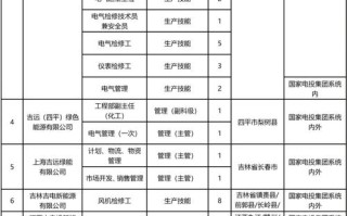 吉林单招电力招生信息哪里查？