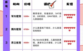 少儿英语培训机构如何选？区别到底在哪？