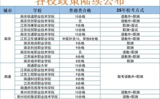2025江苏单招简章何时发布？