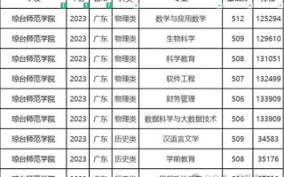 2025琼台师范学院单招何时开始报名？