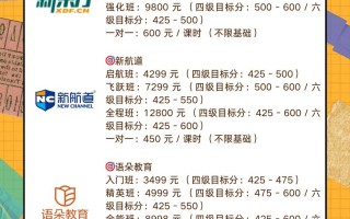 英语培训机构一般要求英语几级？