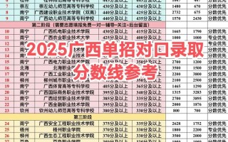 280分广西高考单招