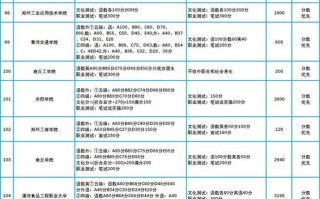 洛阳师范2025单招网啥时候开放？