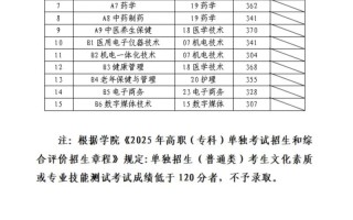 2025药学单考单招怎么报名？