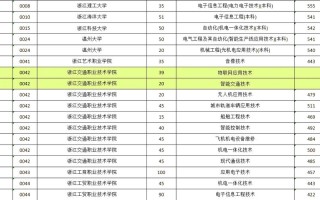 浙江理工单考单招考点在哪？