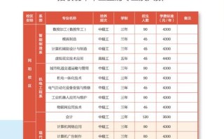 2025年单招政策有哪些新变化？