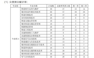 株洲铁路学院单招专业有哪些？