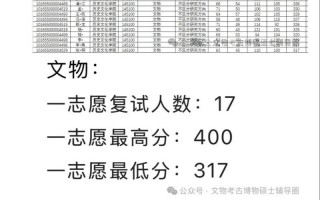 辽师大单招美术2025