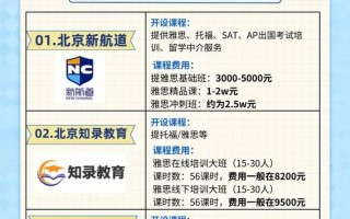 北京雅思英语培训哪家更靠谱？