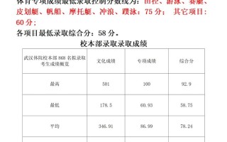 体育单招专业考70.5分算什么水平？