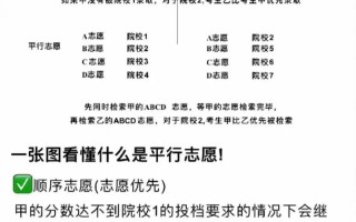 单招平行志愿咋录取规则？