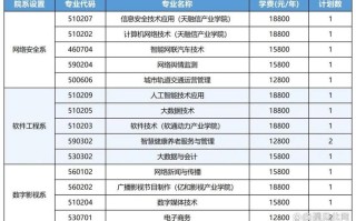 2025北京单考单招政策有哪些变化？