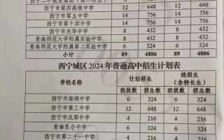 西宁2025单考单招有哪些新变化？