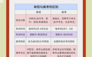 2025单招报名时间何时公布？