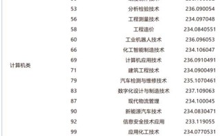 2025单招哪些专业最热门？