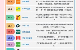 北京英语口语培训机构排名，哪家更靠谱？