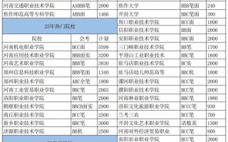 2025河南高职单招网报名时间是什么时候？