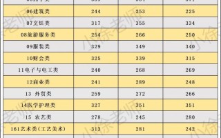 浙江省2025单考单招政策有哪些变化？