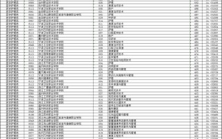 2025单考单招过关率究竟如何？