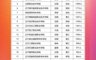 辽宁单招学校2025排名啥时候出？