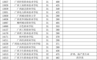 2025广西高职单招网