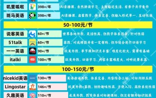 少儿英语培训为何低价内卷？