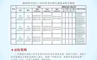 陇南师范单招怎么考？有哪些专业？