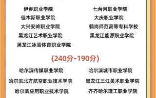 2025黑龙江高职单招何时开始？