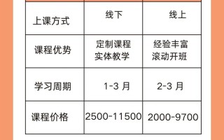 汕头英语培训机构怎么选？