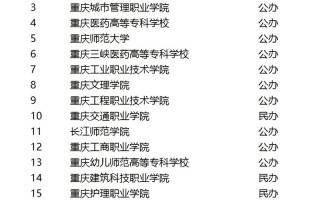 2025重庆单招在川招多少名额？