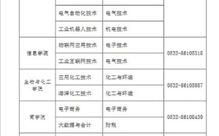 青岛职业技术学院单招专业有哪些？